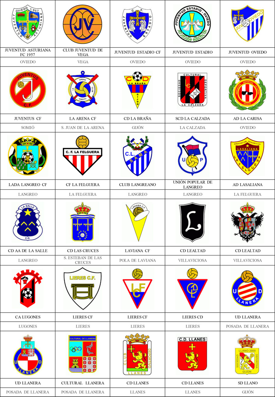 equipos futbol asturias