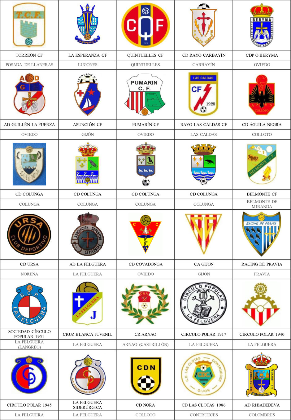 equipos futbol asturias