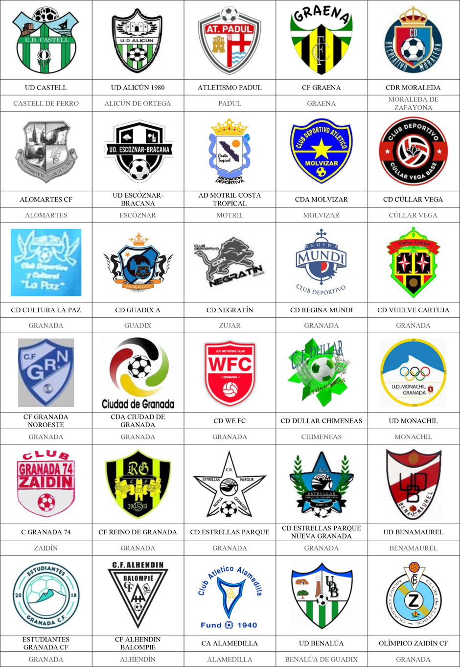 equipos futbol granada