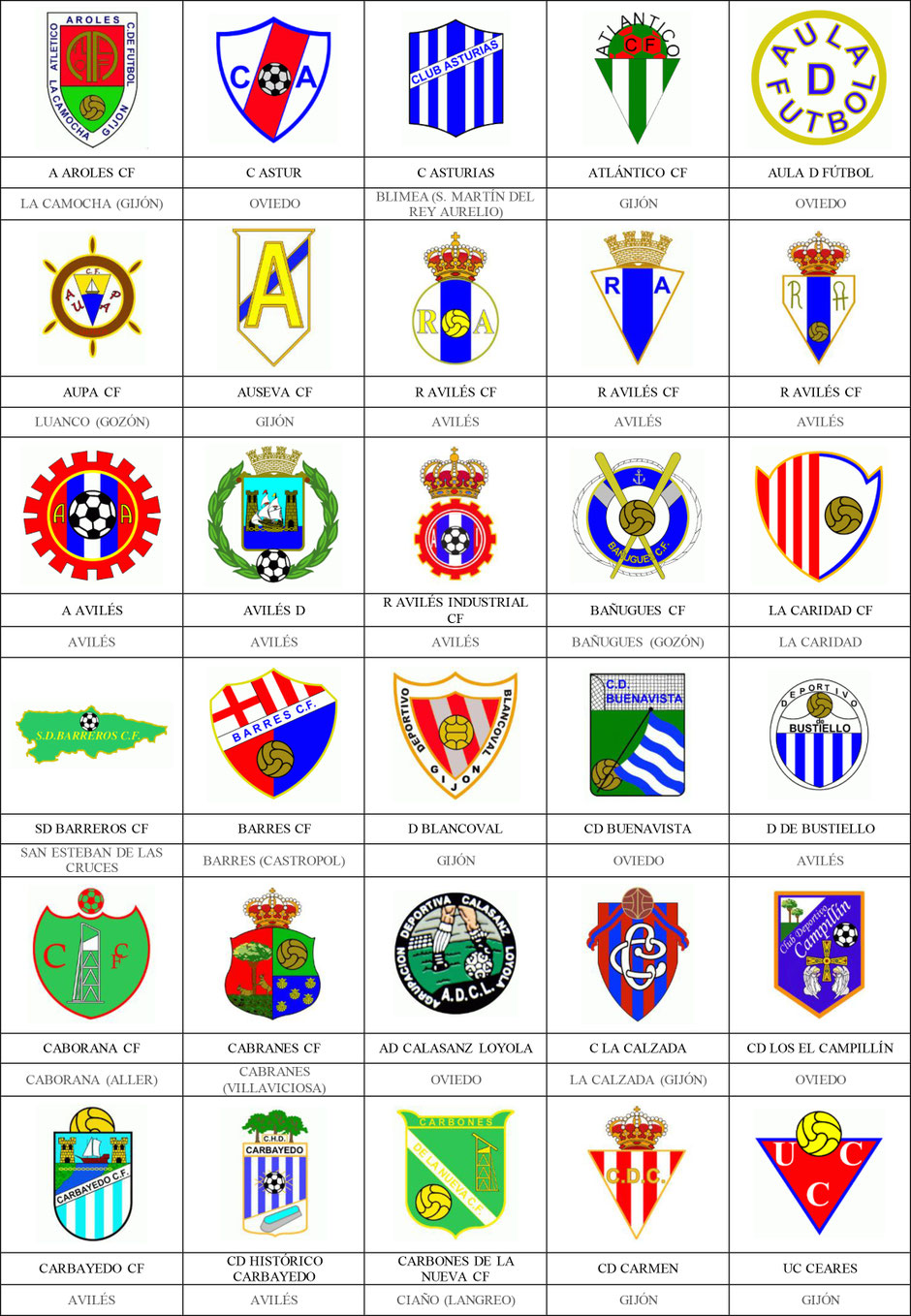 equipos futbol asturias