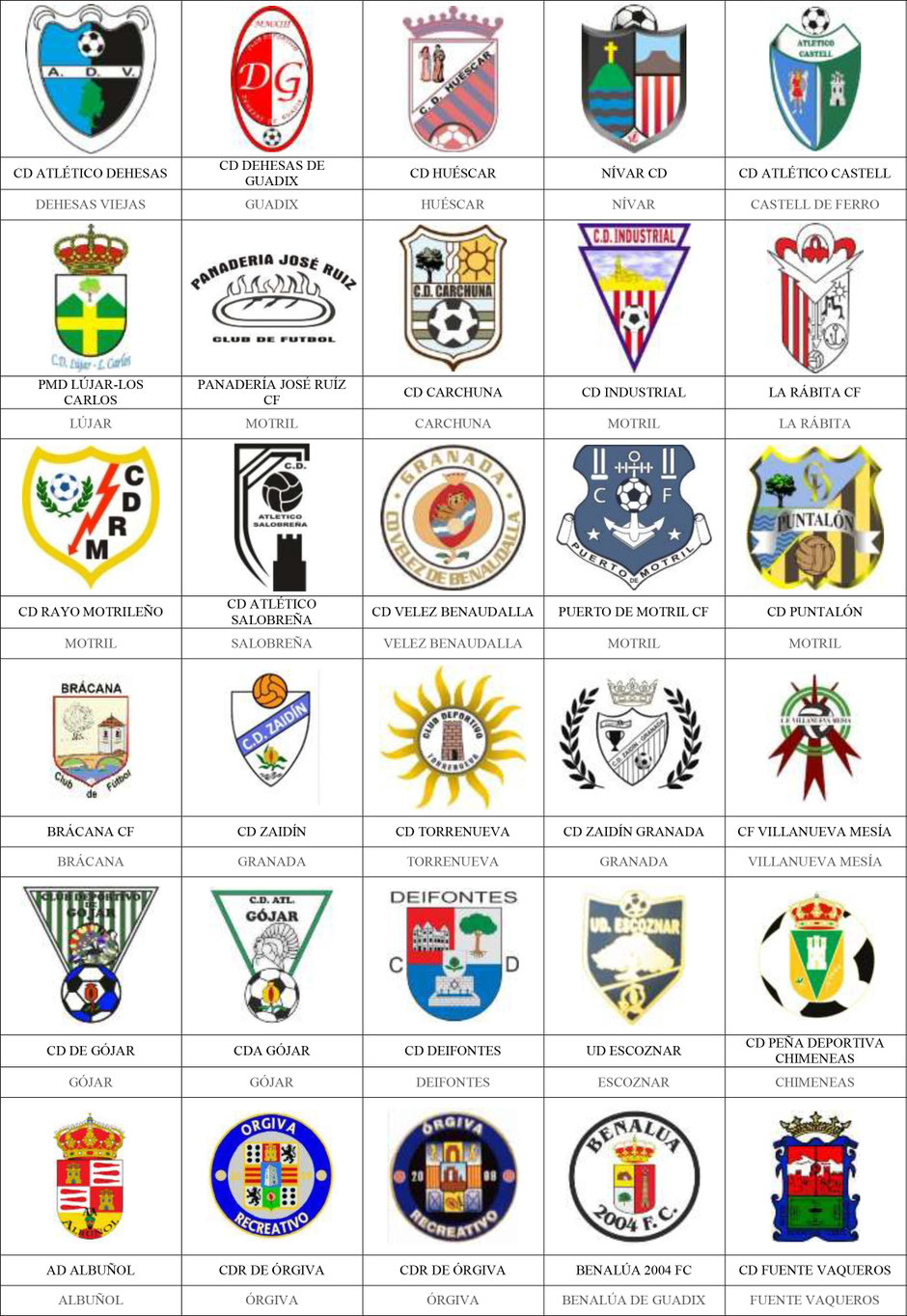 equipos futbol granada