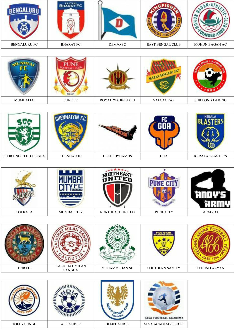 equipos futbol india