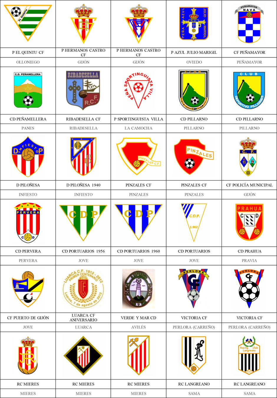 equipos futbol asturias