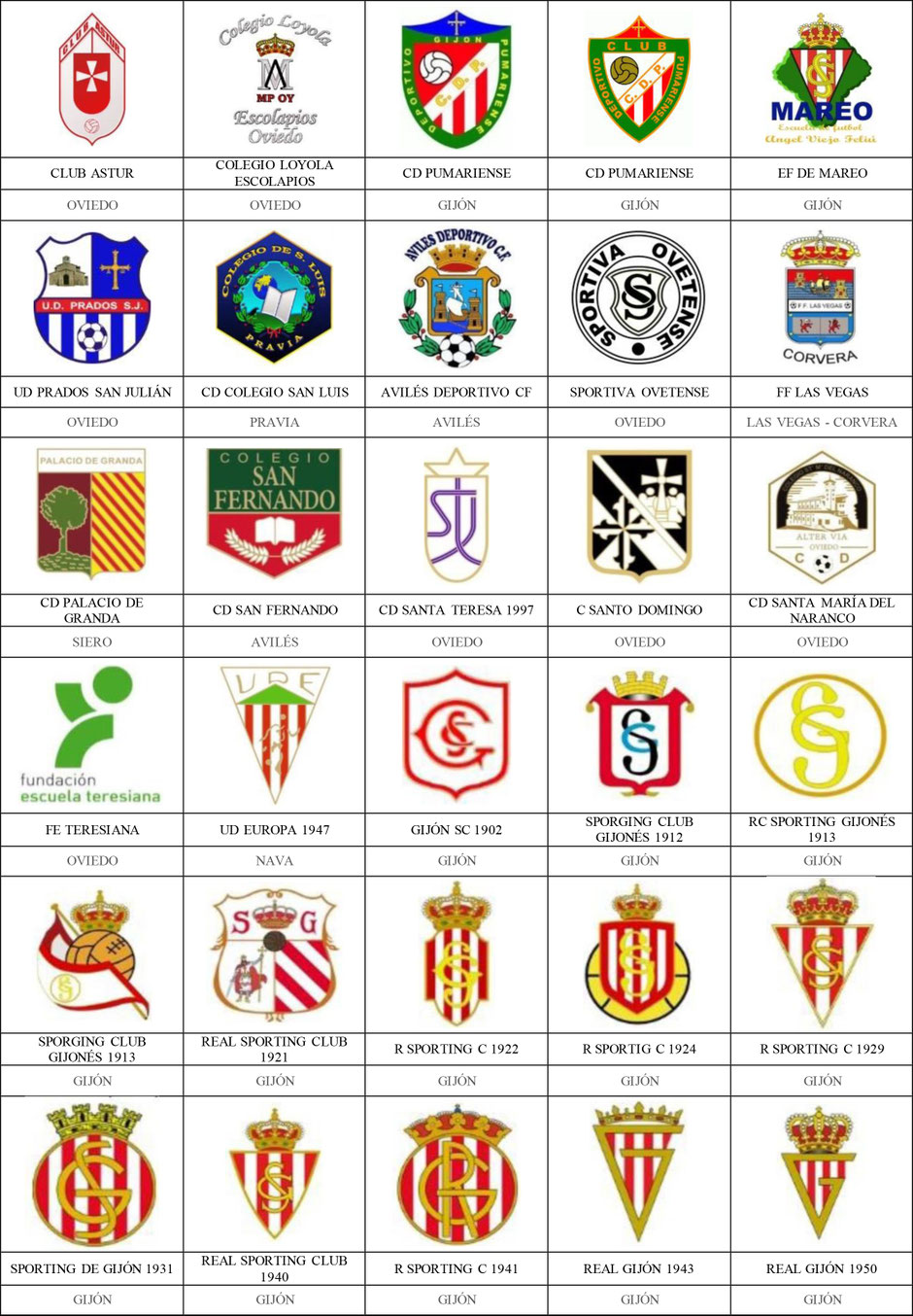 equipos futbol asturias