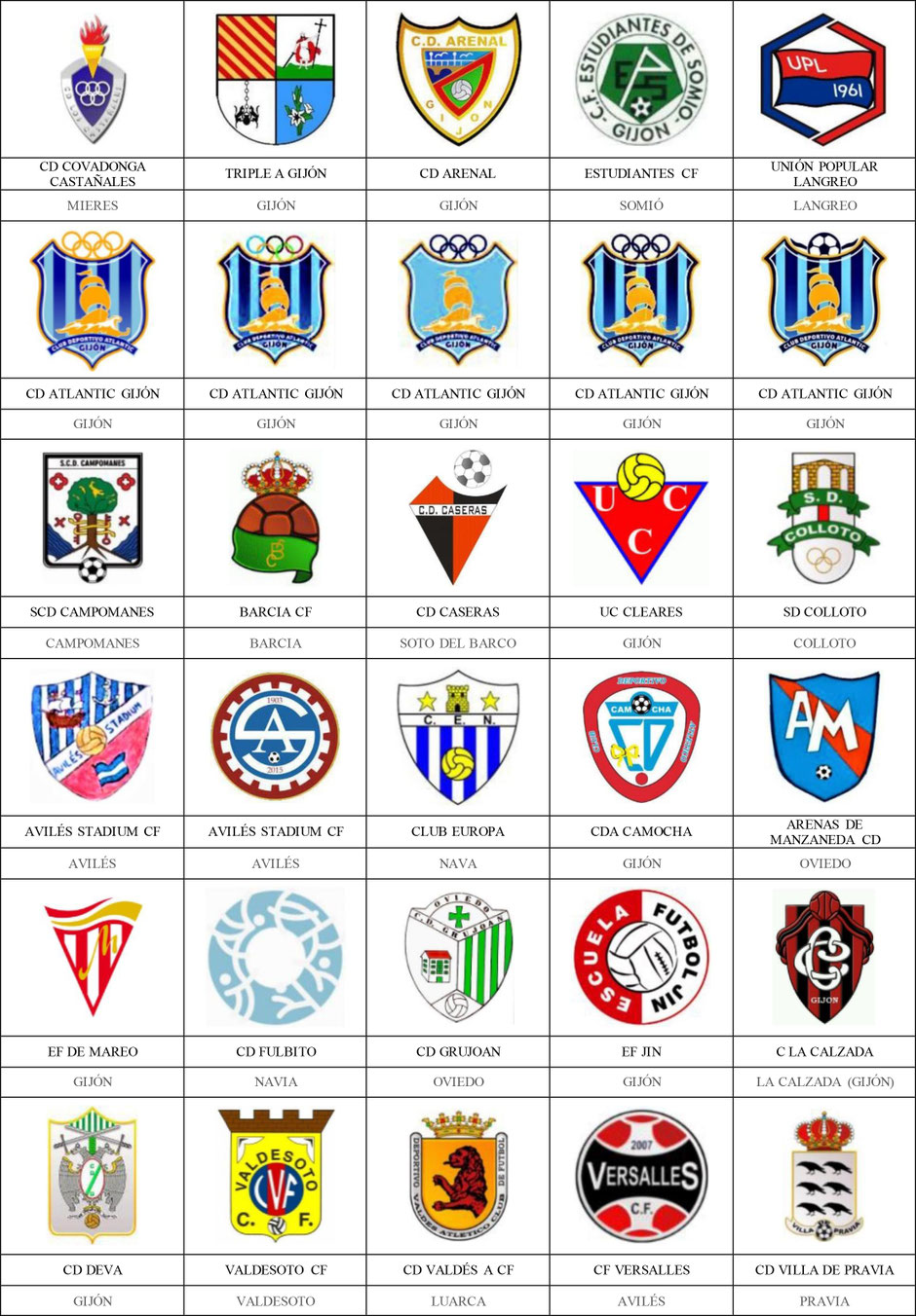 equipos futbol asturias