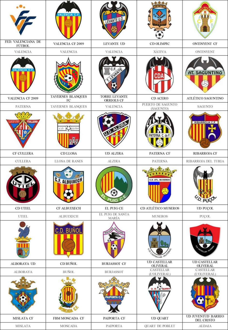 equipos futbol valencia