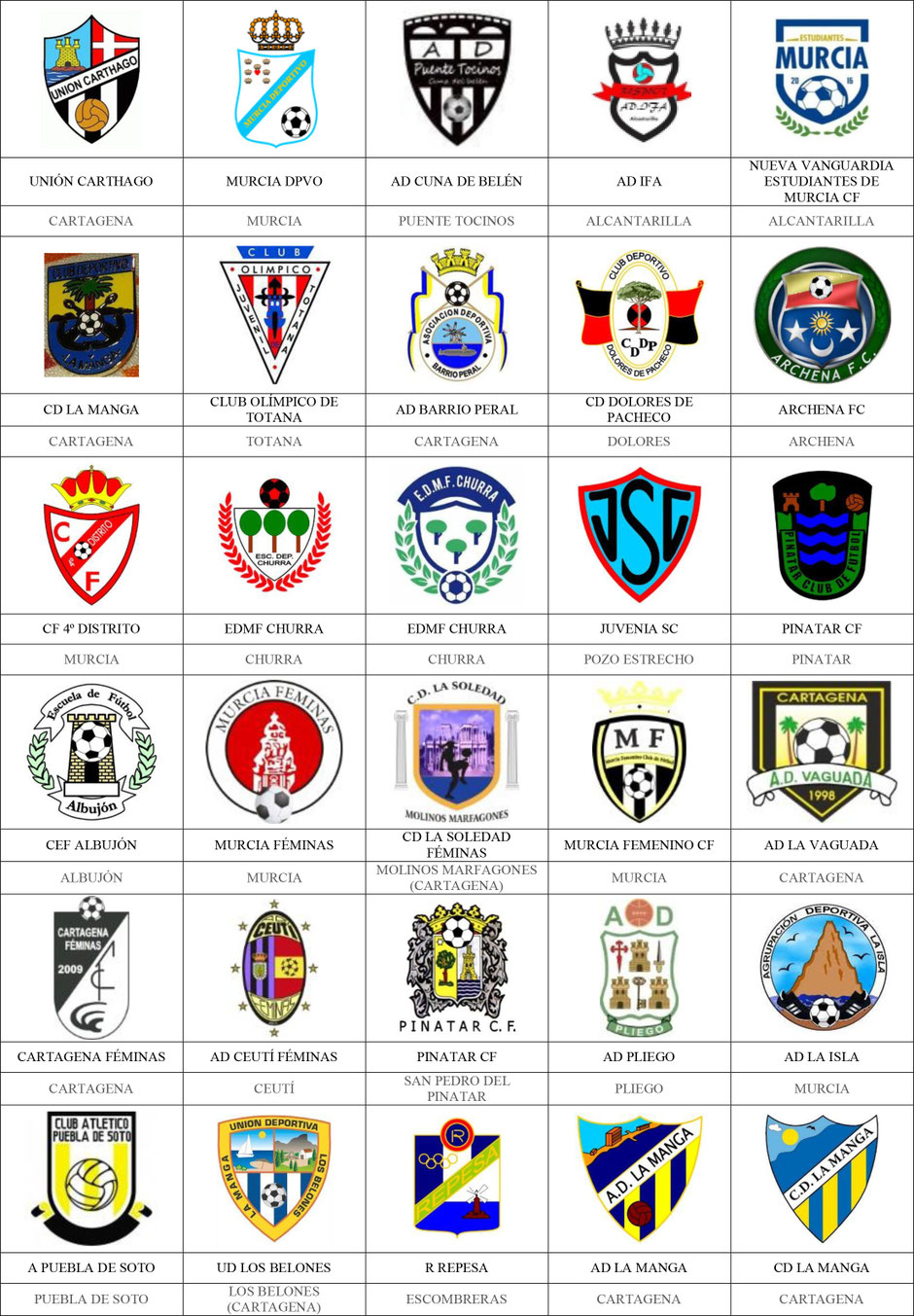 equipos futbol murcia