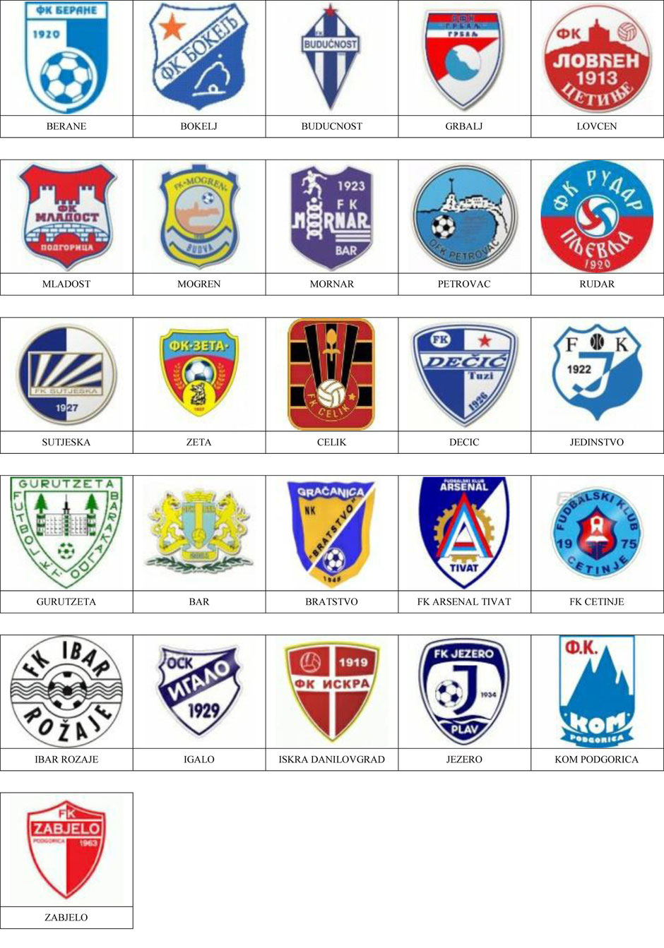 equipos futbol montenegro