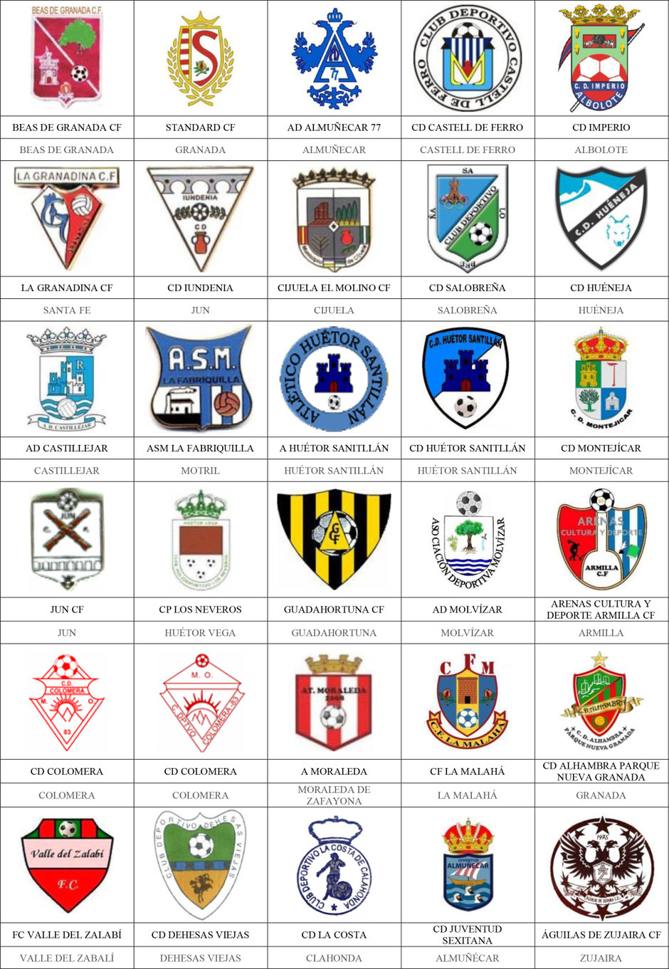 equipos futbol granada