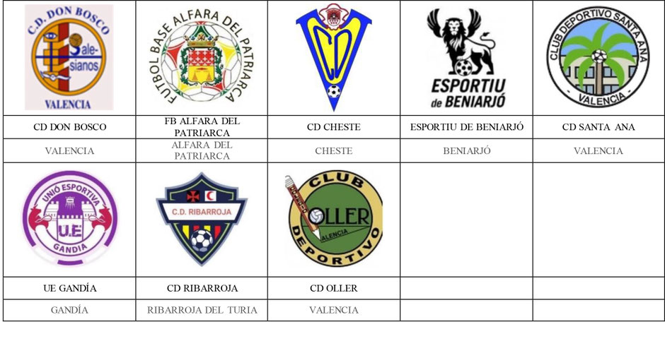 equipos futbol valencia