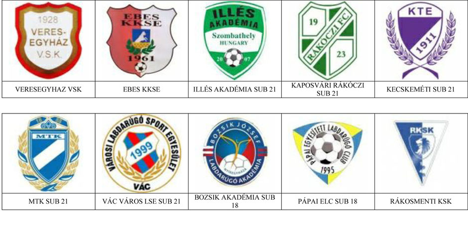 equipos futbol hungria