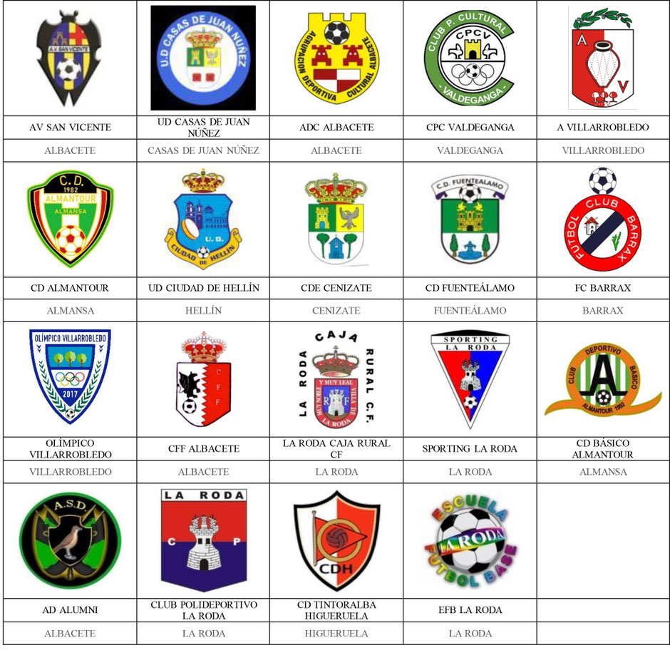 equipos futbol albacete