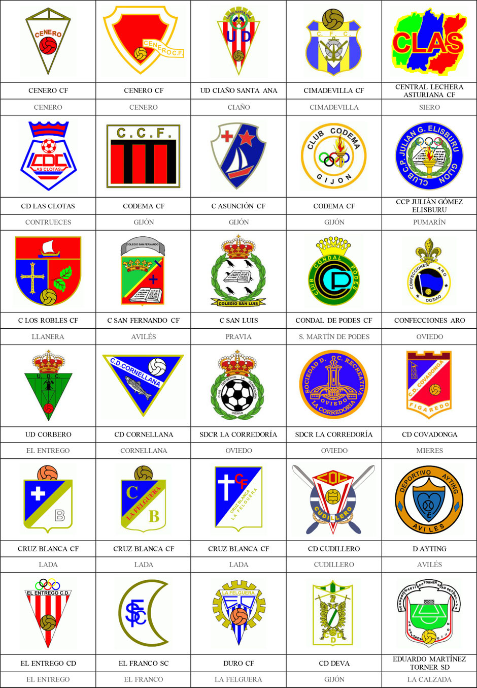 equipos futbol asturias