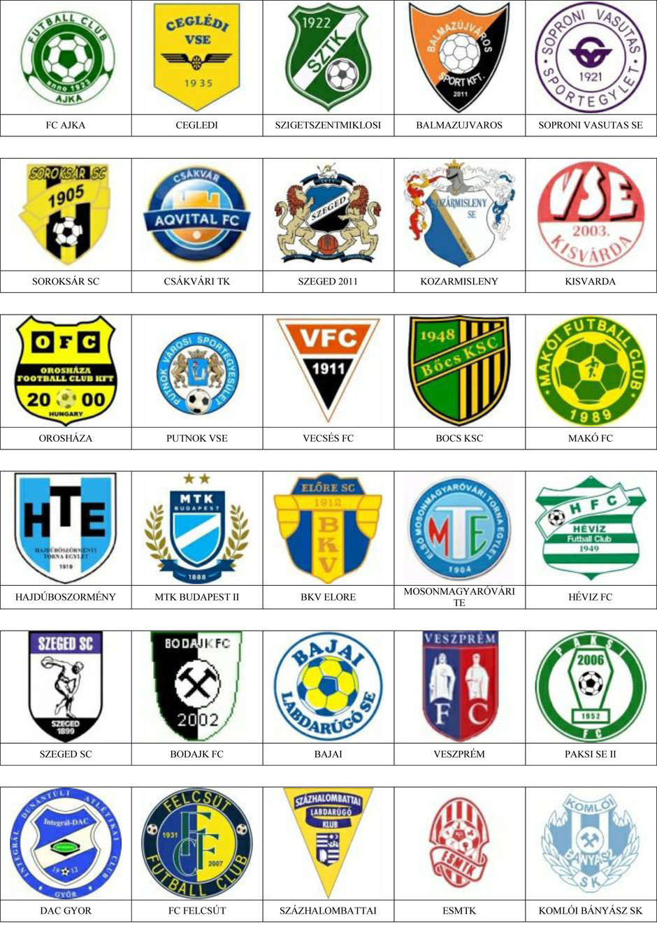 equipos futbol hungria