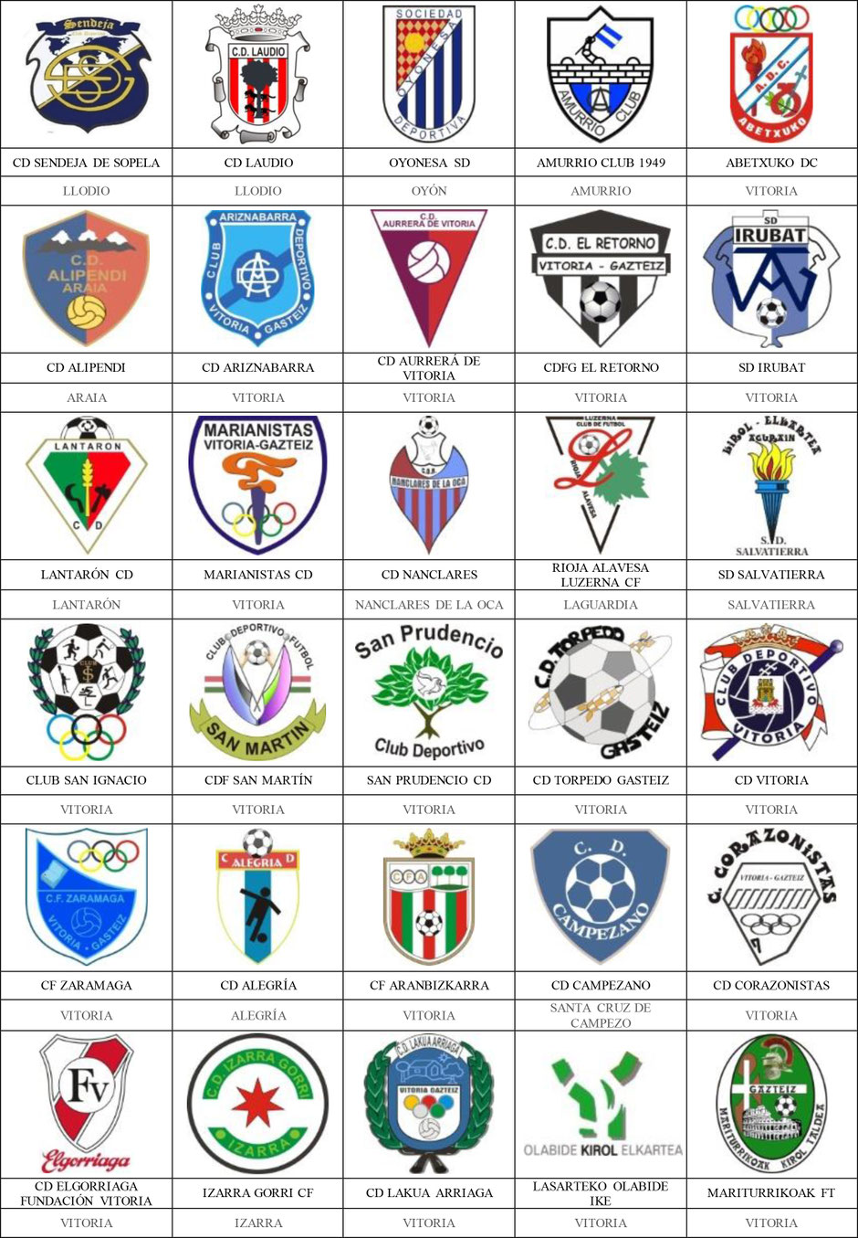 equipos futbol álava araba