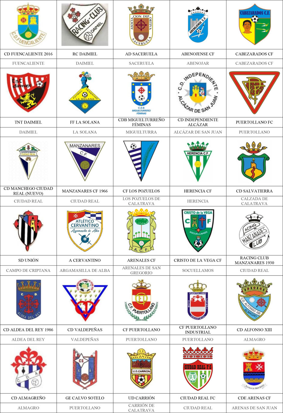 equipos futbol ciudad real