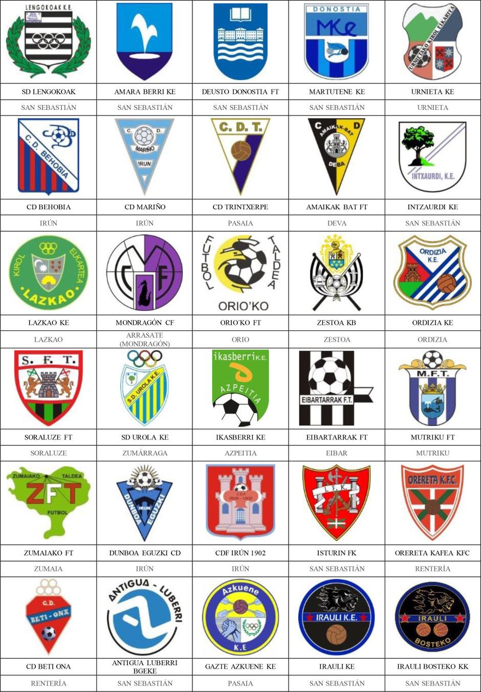 equipos futbol guipúzcoa guipuzkoa