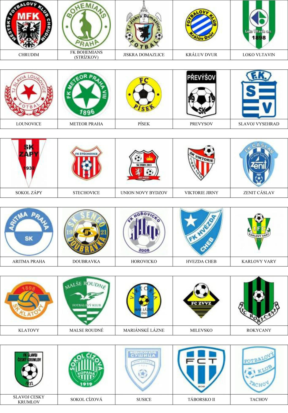 equipos futbol republica checa