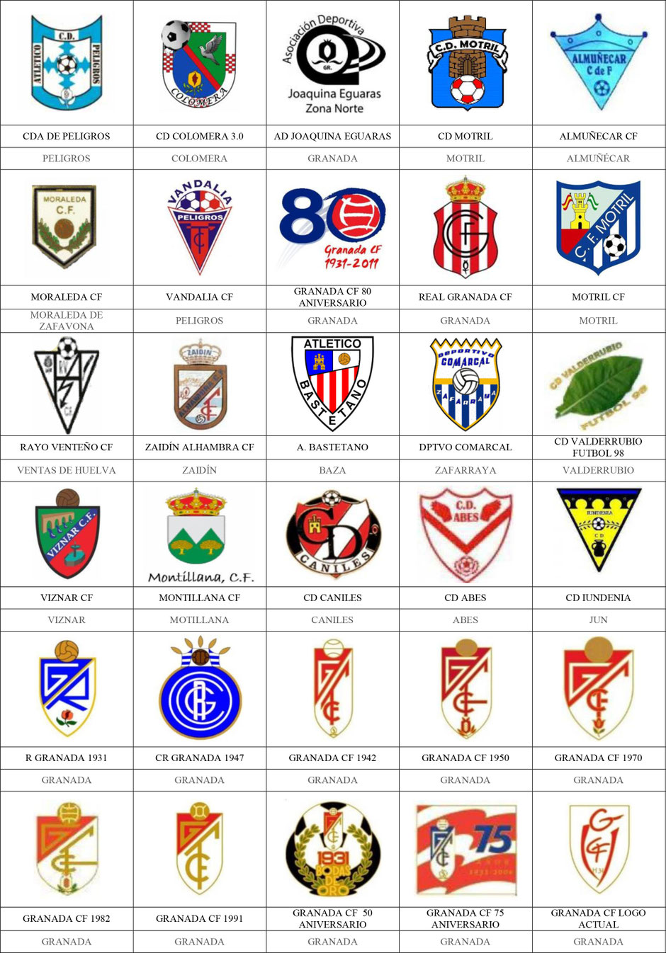 equipos futbol granada