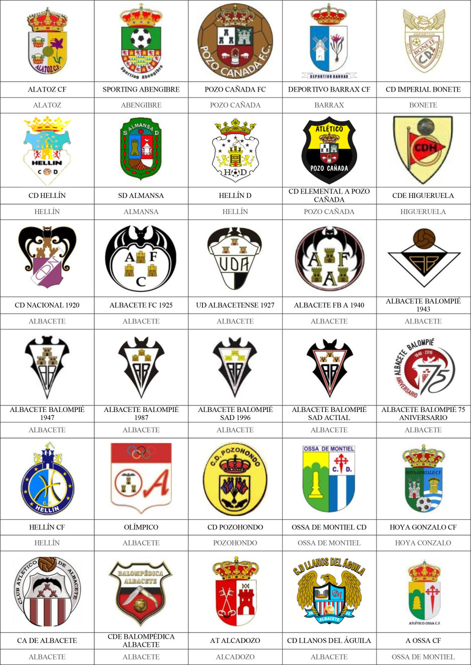 equipos futbol albacete