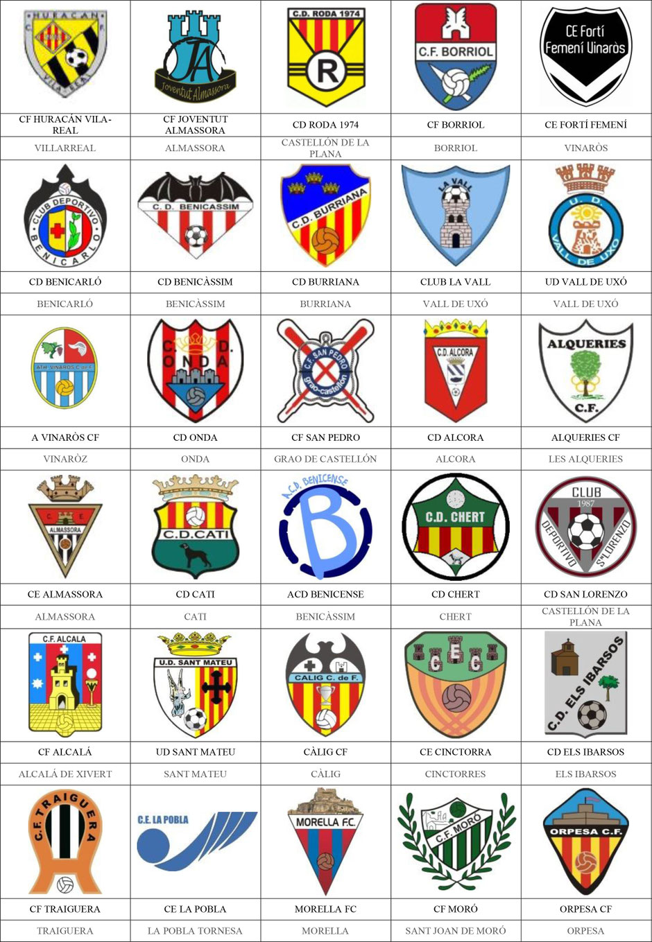equipos futbol castellón