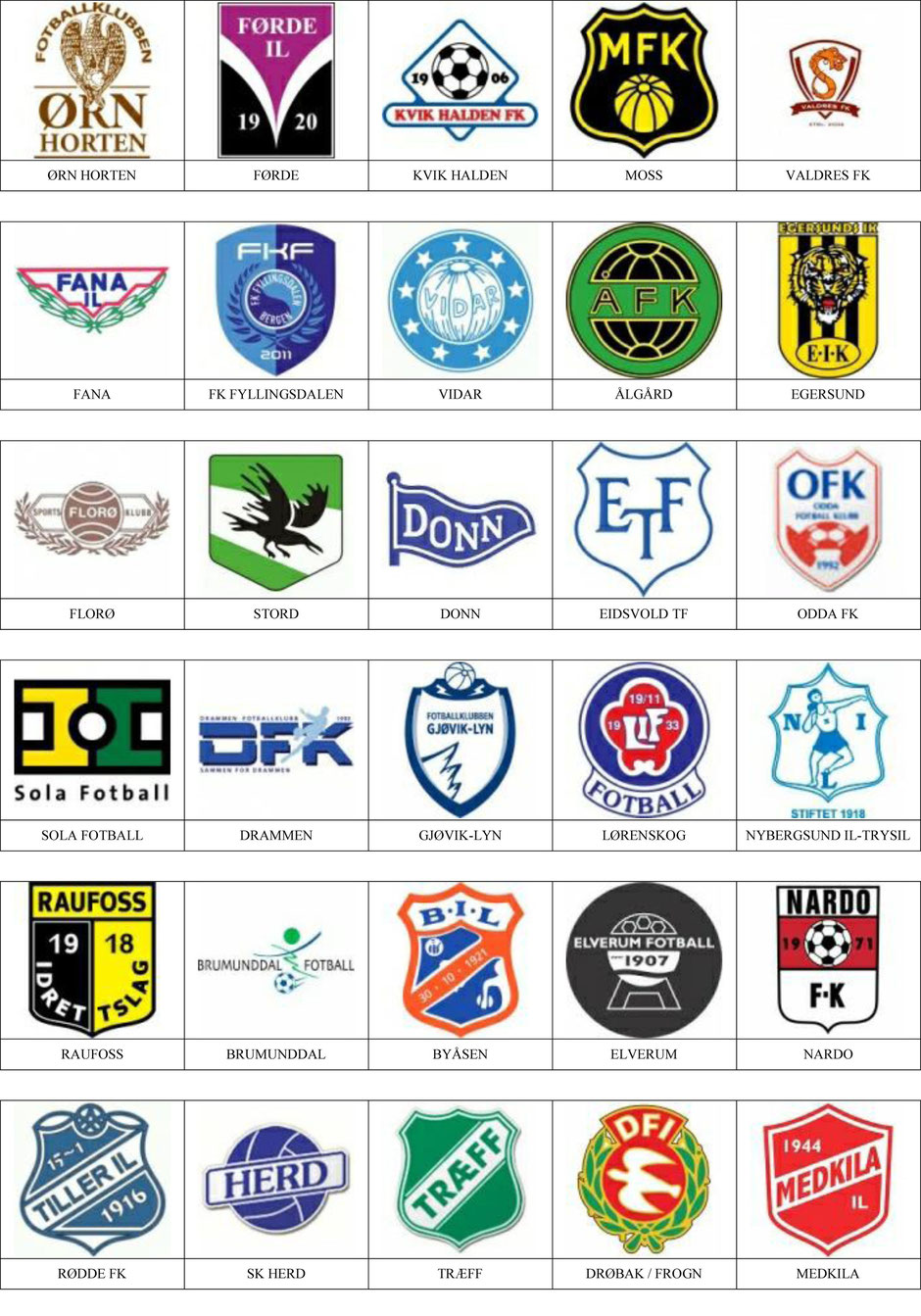 equipos futbol noruega