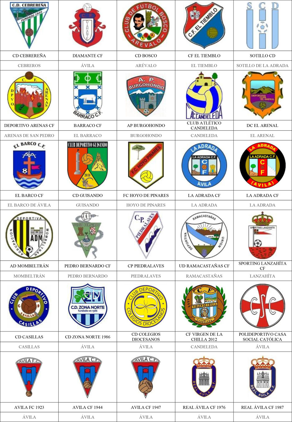 equipos futbol ávila avila