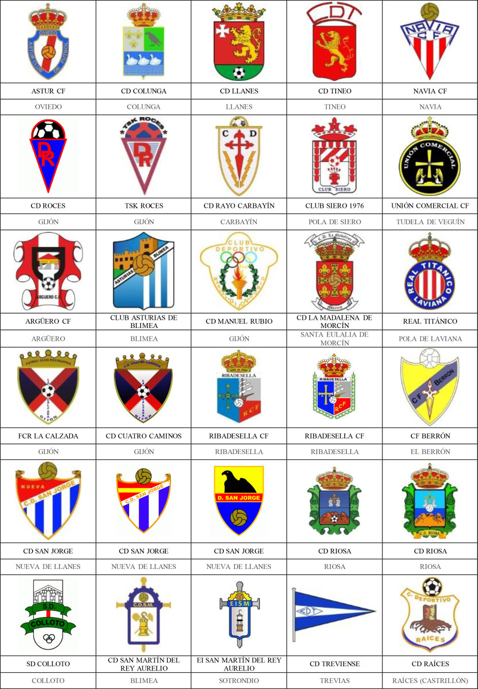 equipos futbol asturias