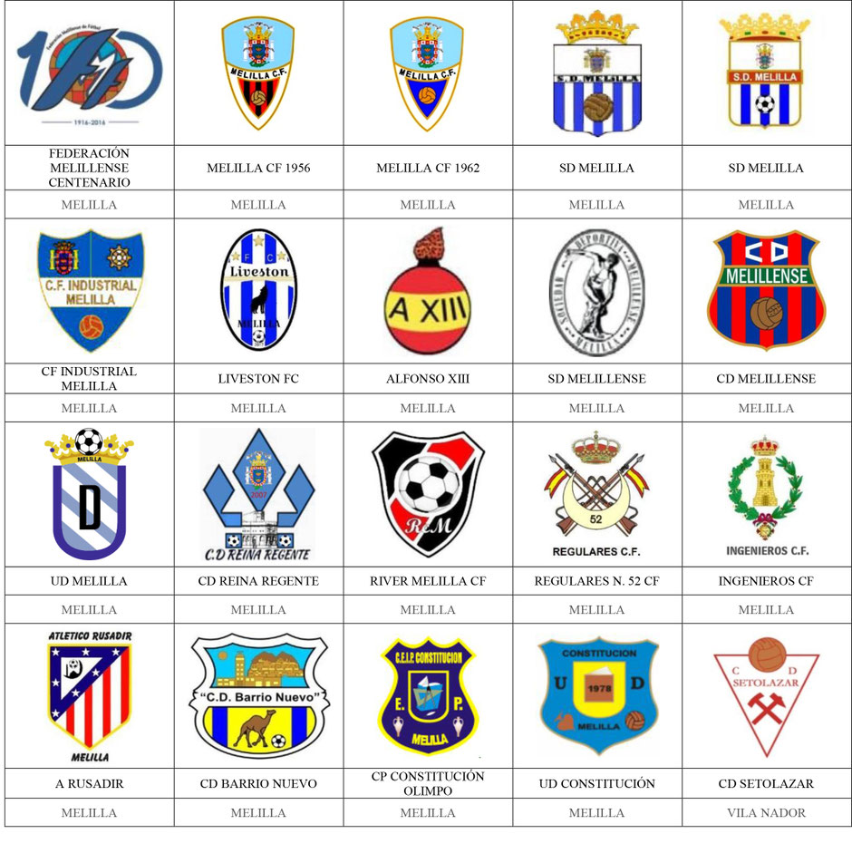 equipos futbol melilla