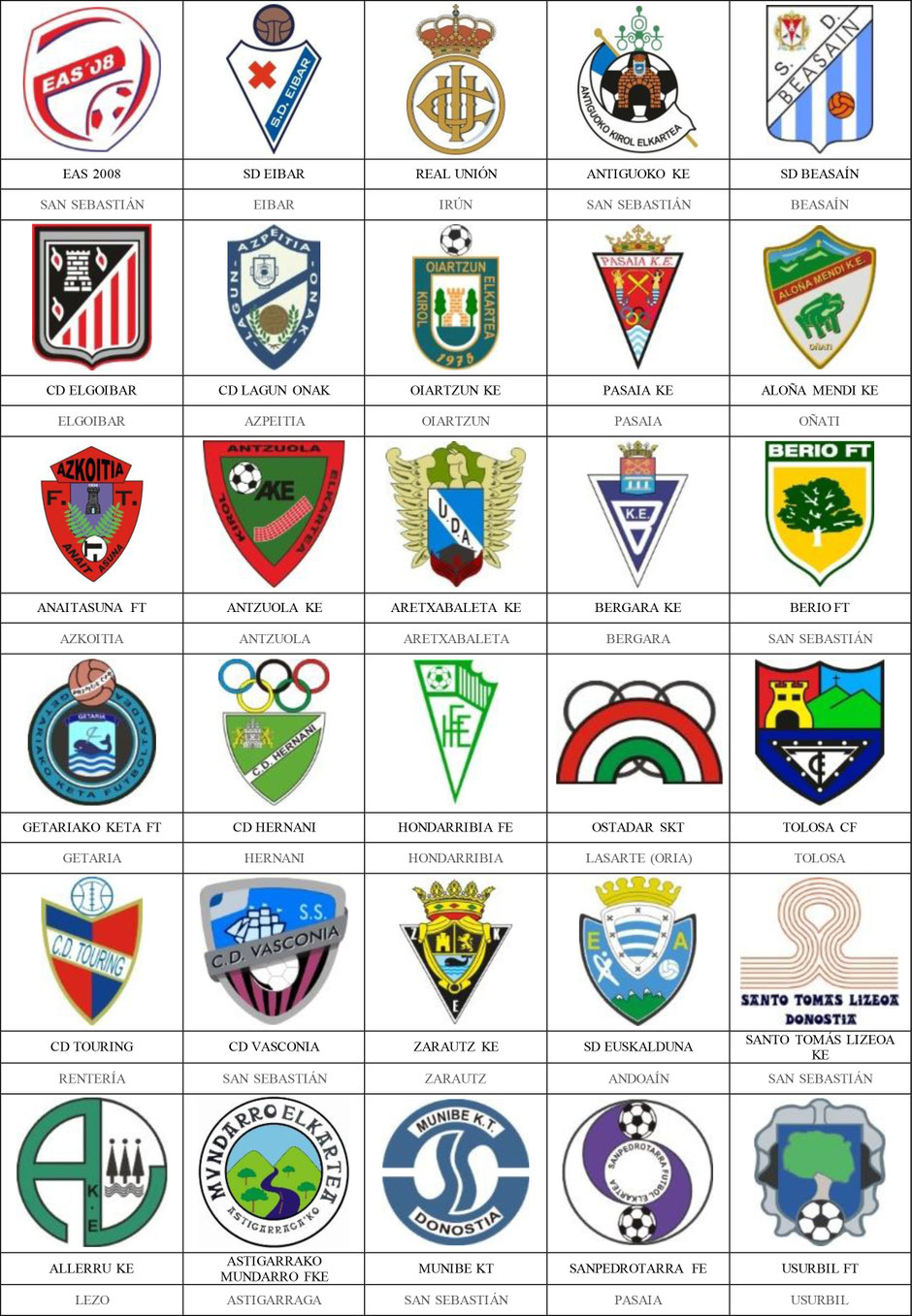 equipos futbol guipúzcoa guipuzkoa