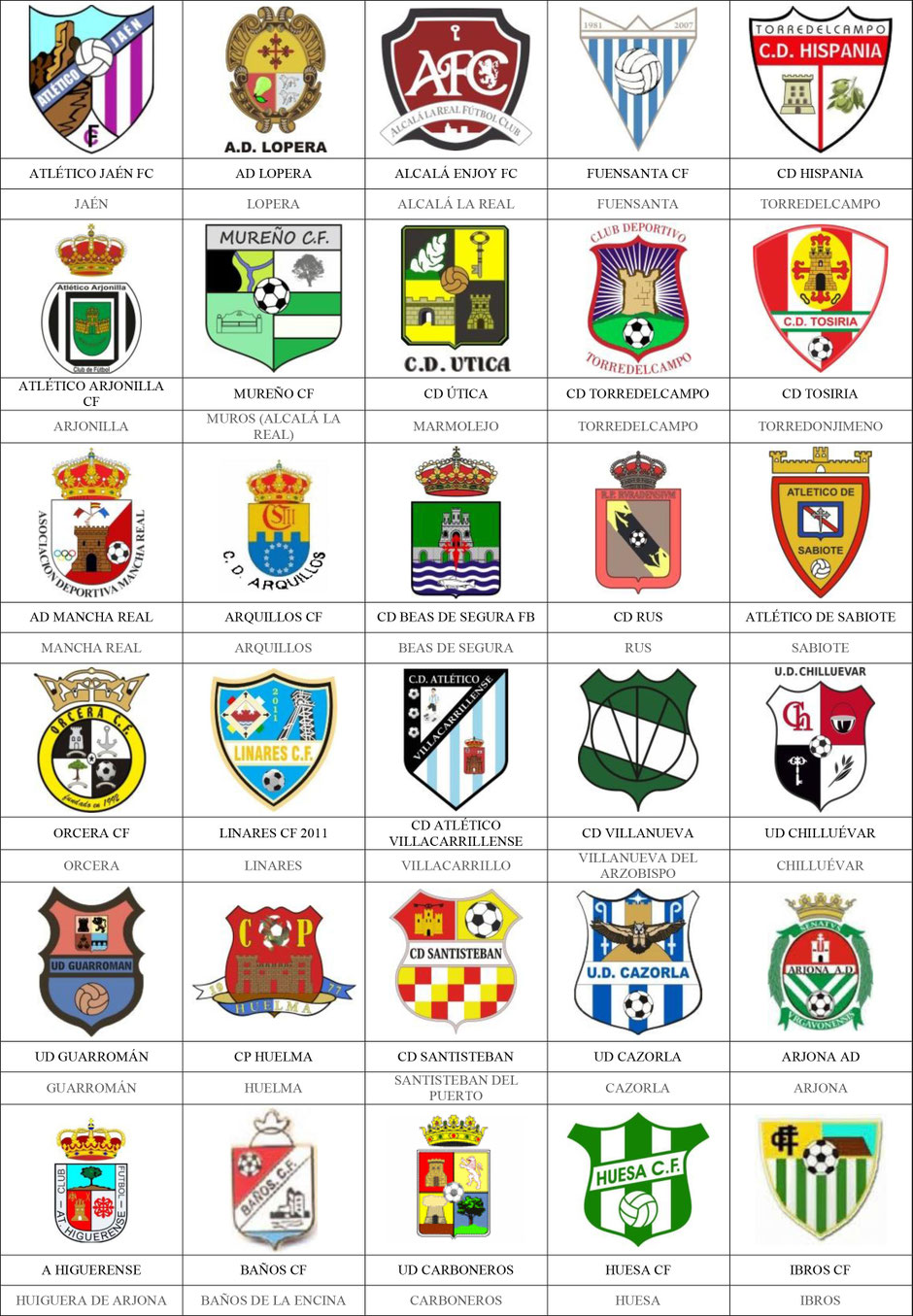 equipos futbol jaén jaen