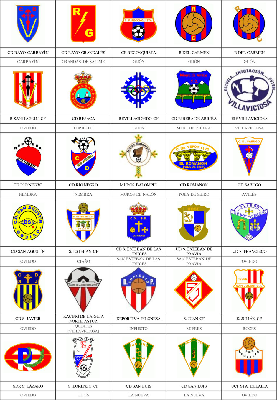 equipos futbol asturias