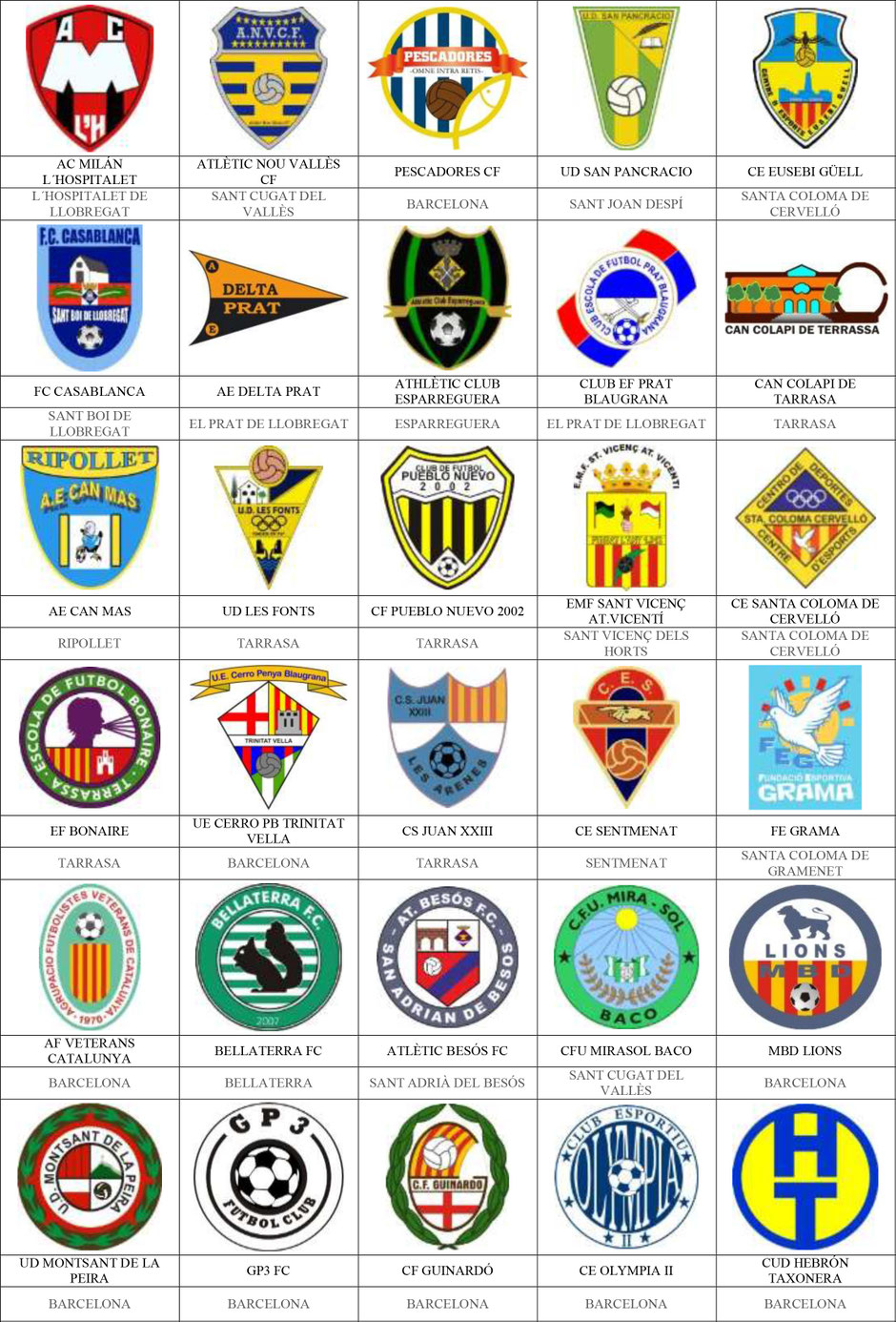equipos futbol barcelona