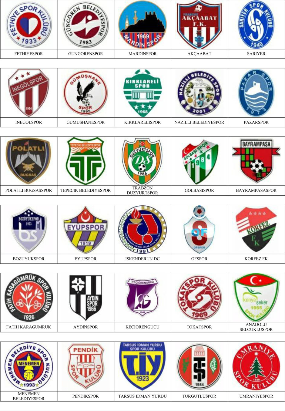 equipos futbol turquia