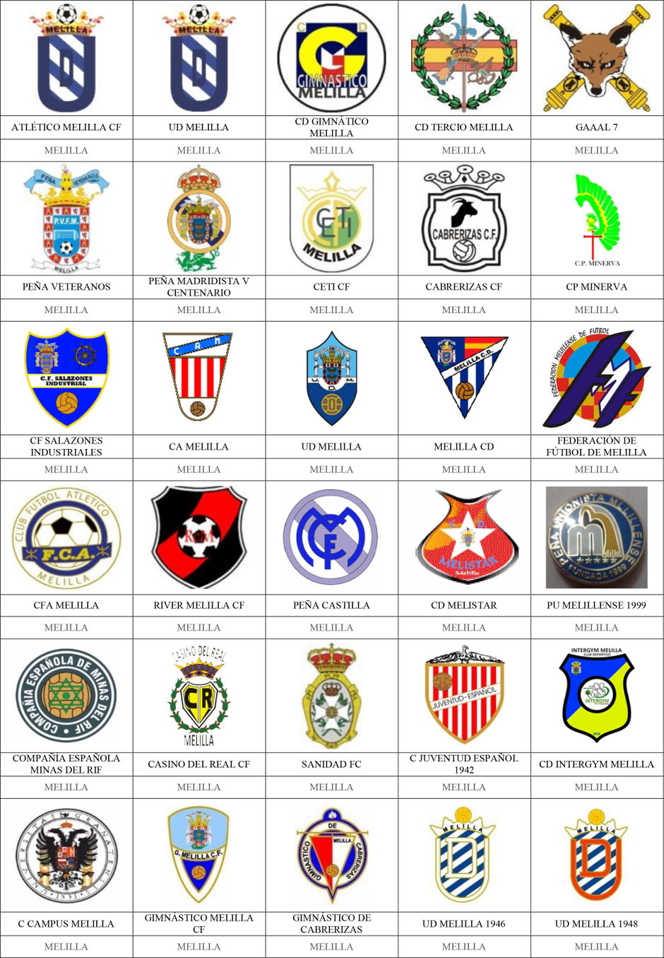 equipos futbol melilla
