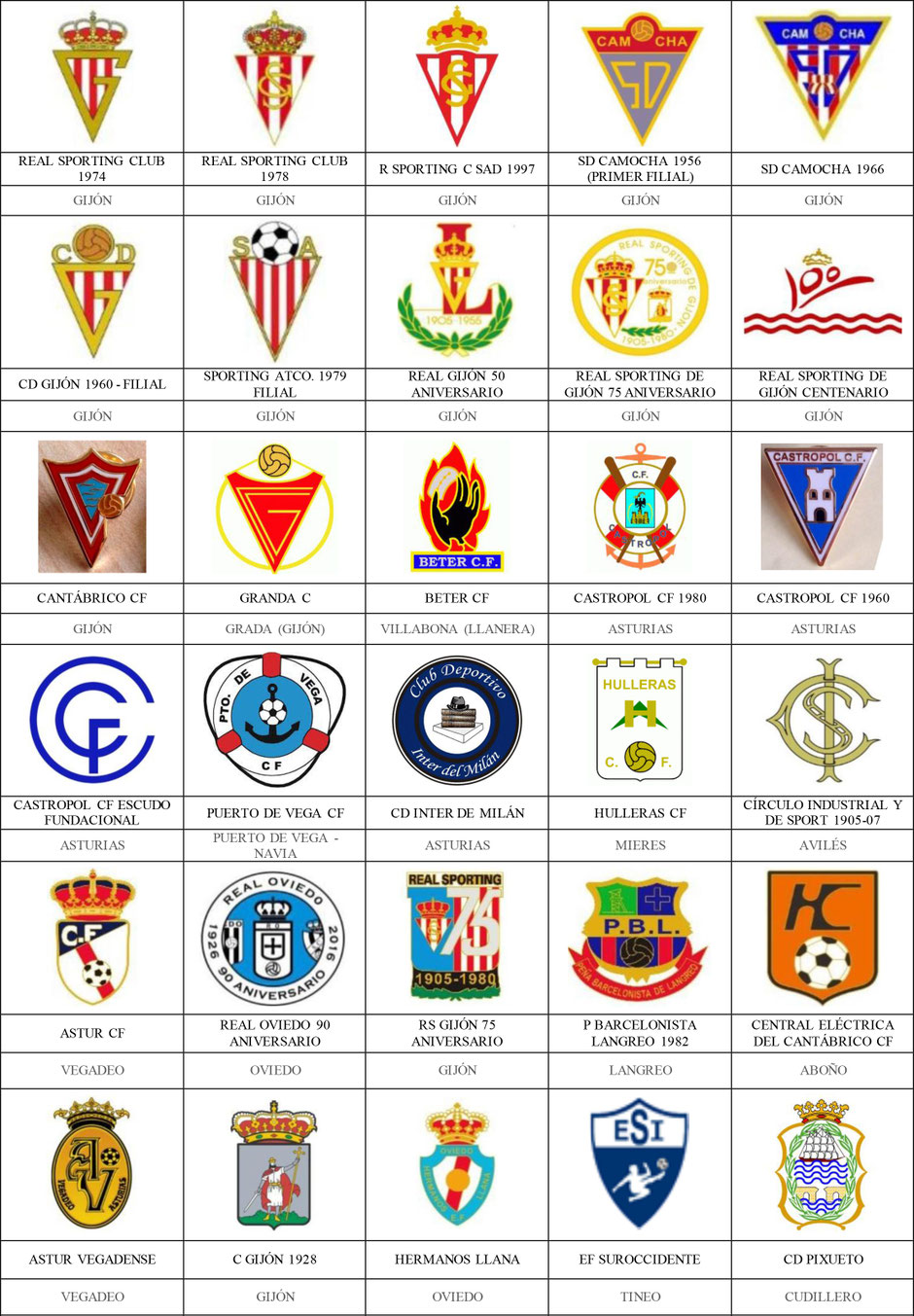 equipos futbol asturias