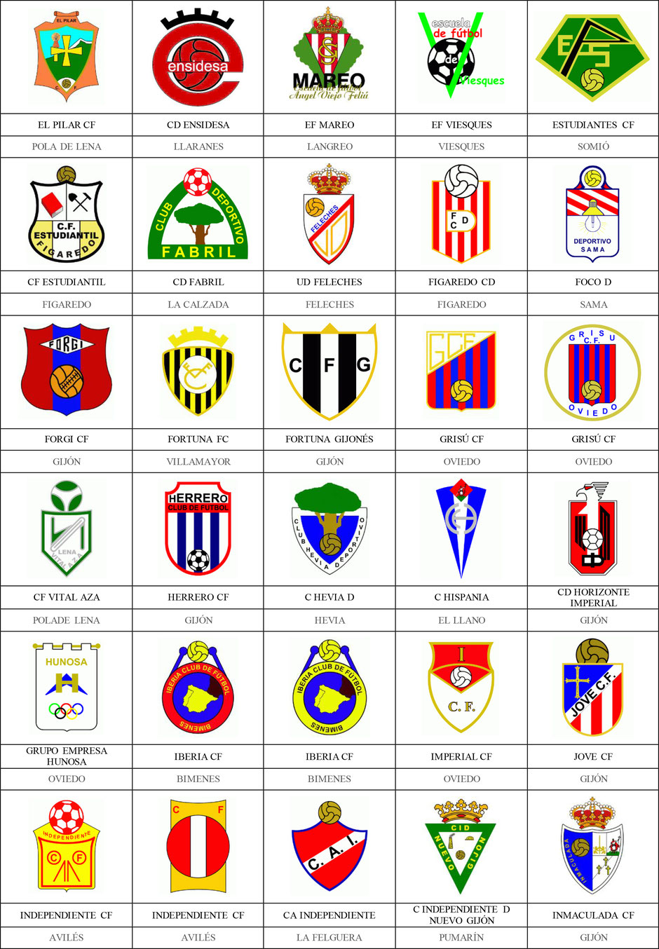 equipos futbol asturias