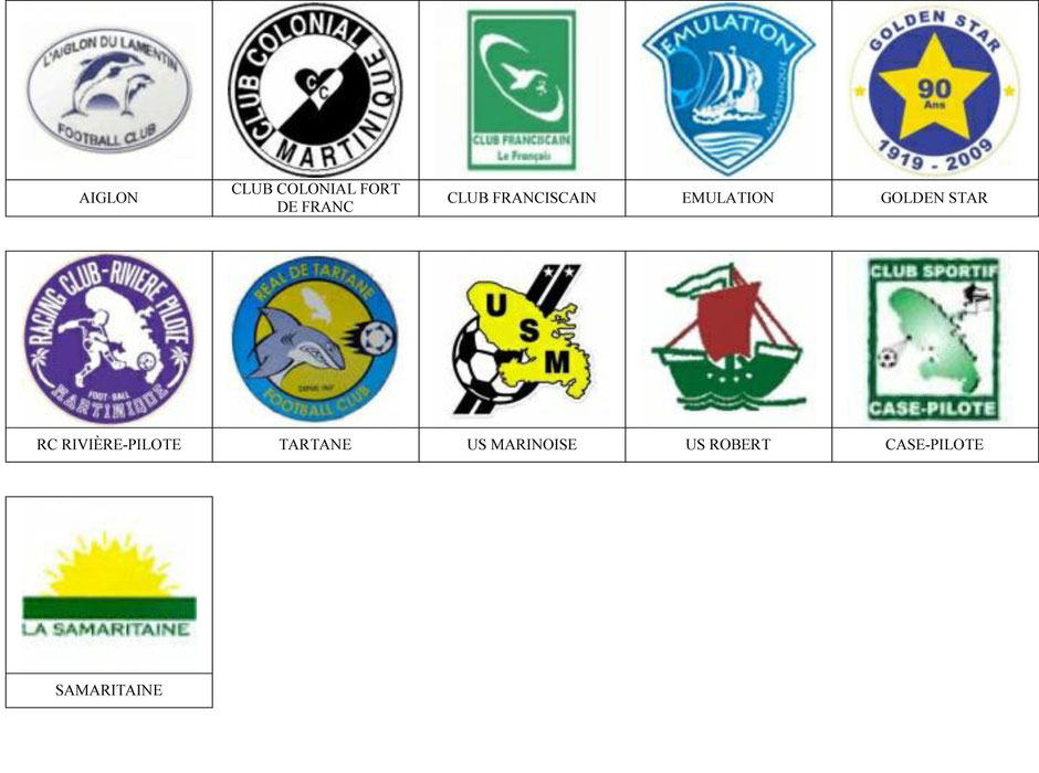 equipos futbol martinica