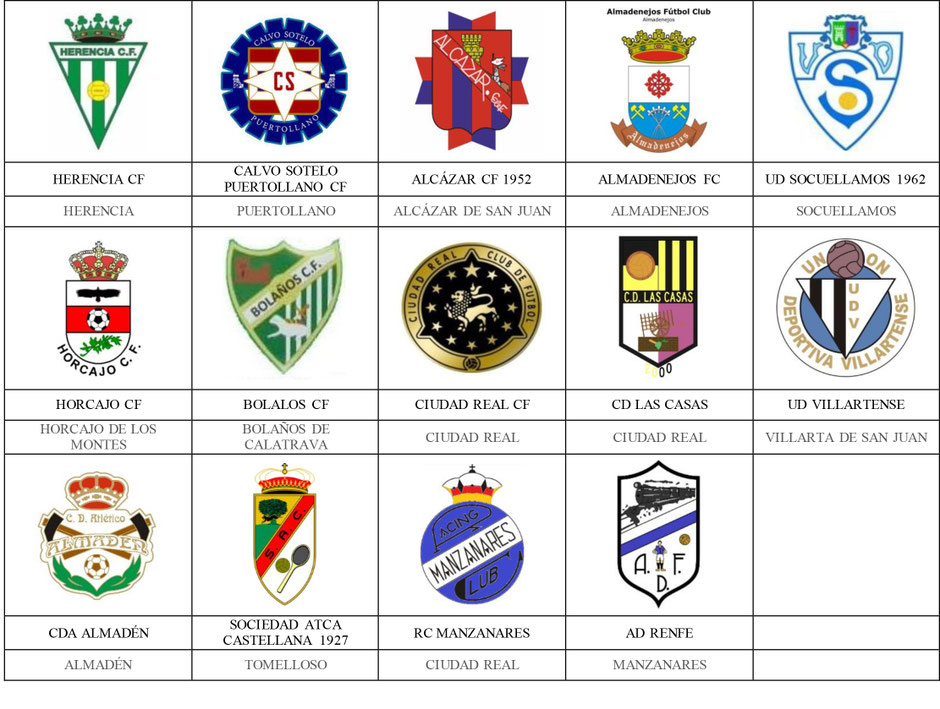 equipos futbol ciudad real
