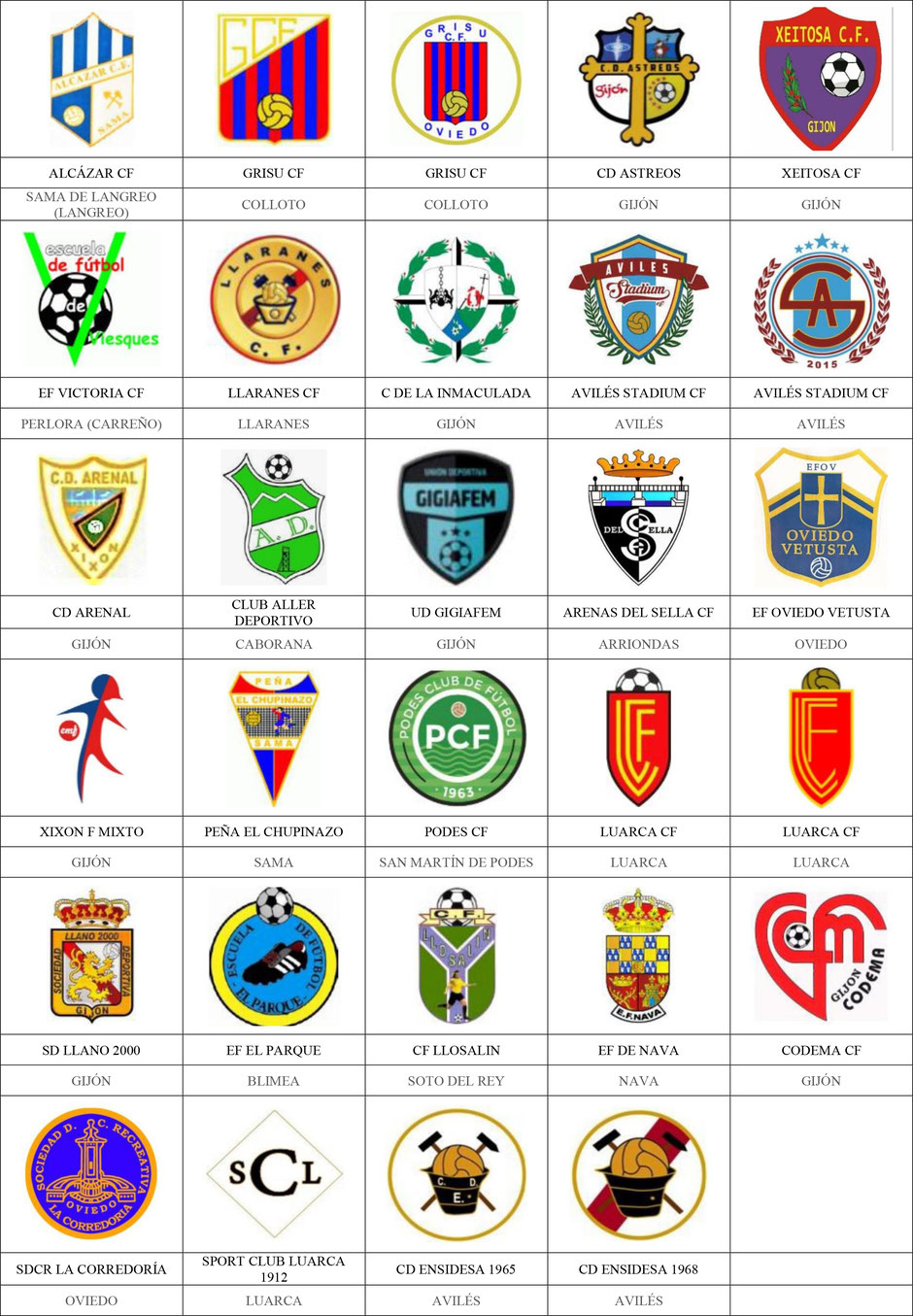 equipos futbol asturias