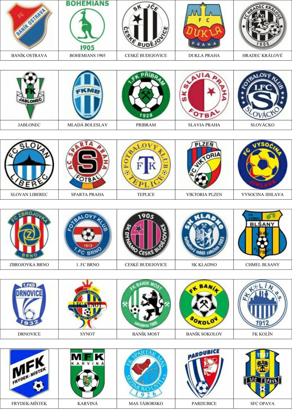 equipos futbol republica checa
