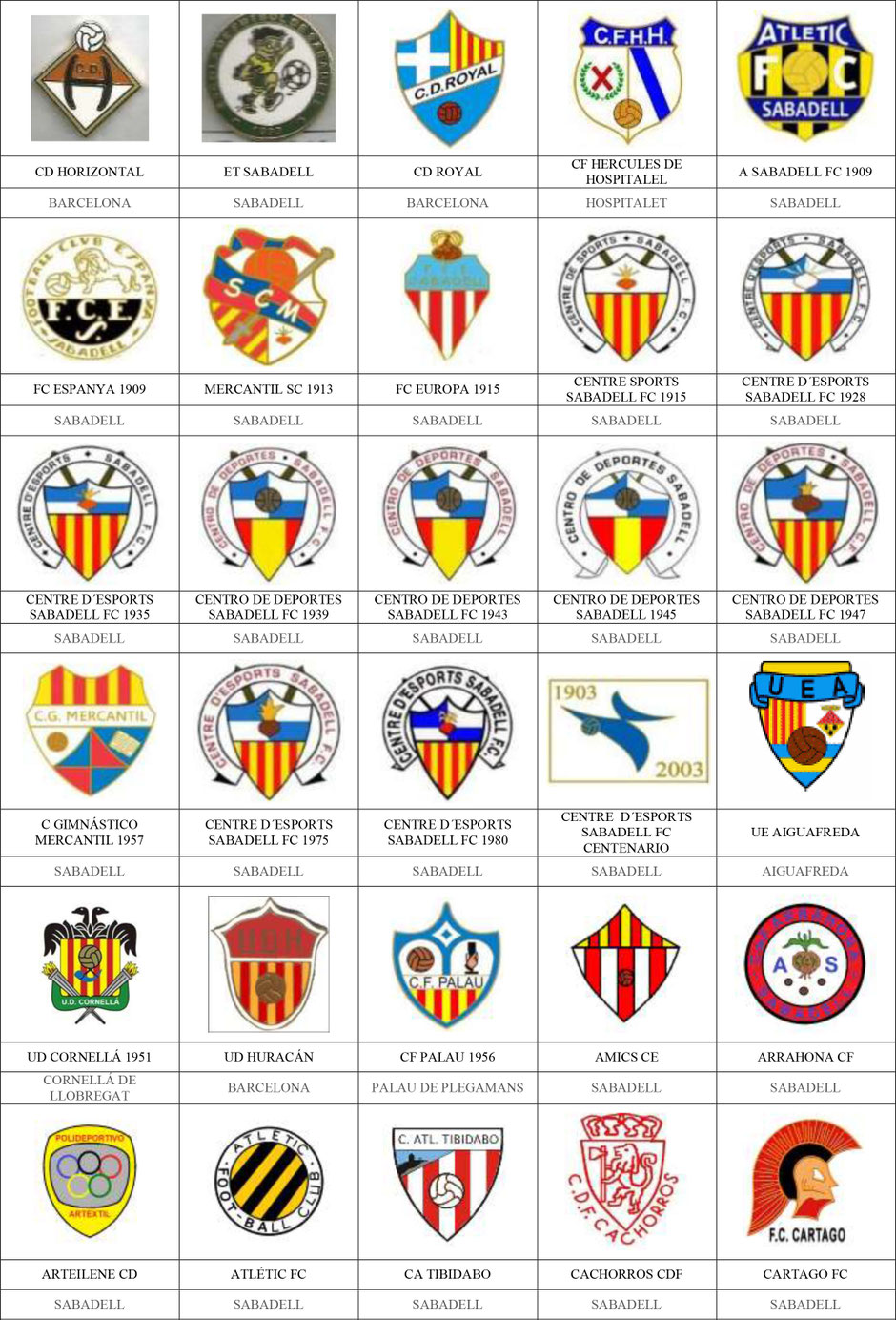 equipos futbol barcelona