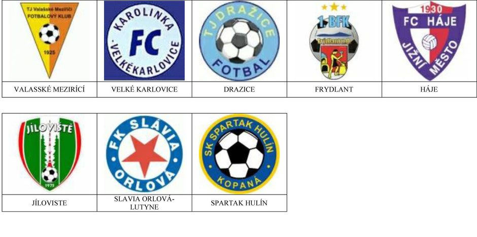 equipos futbol republica checa