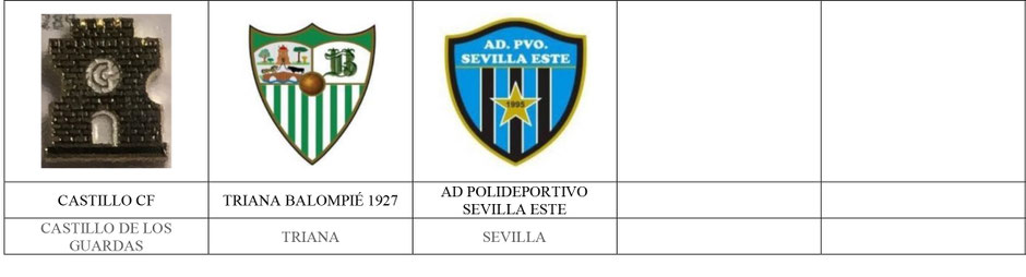 equipos futbol sevilla