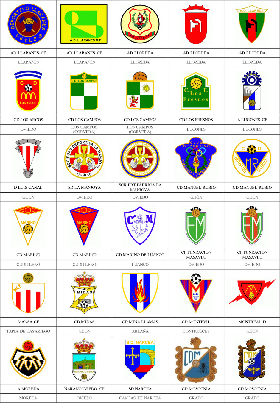 equipos futbol asturias