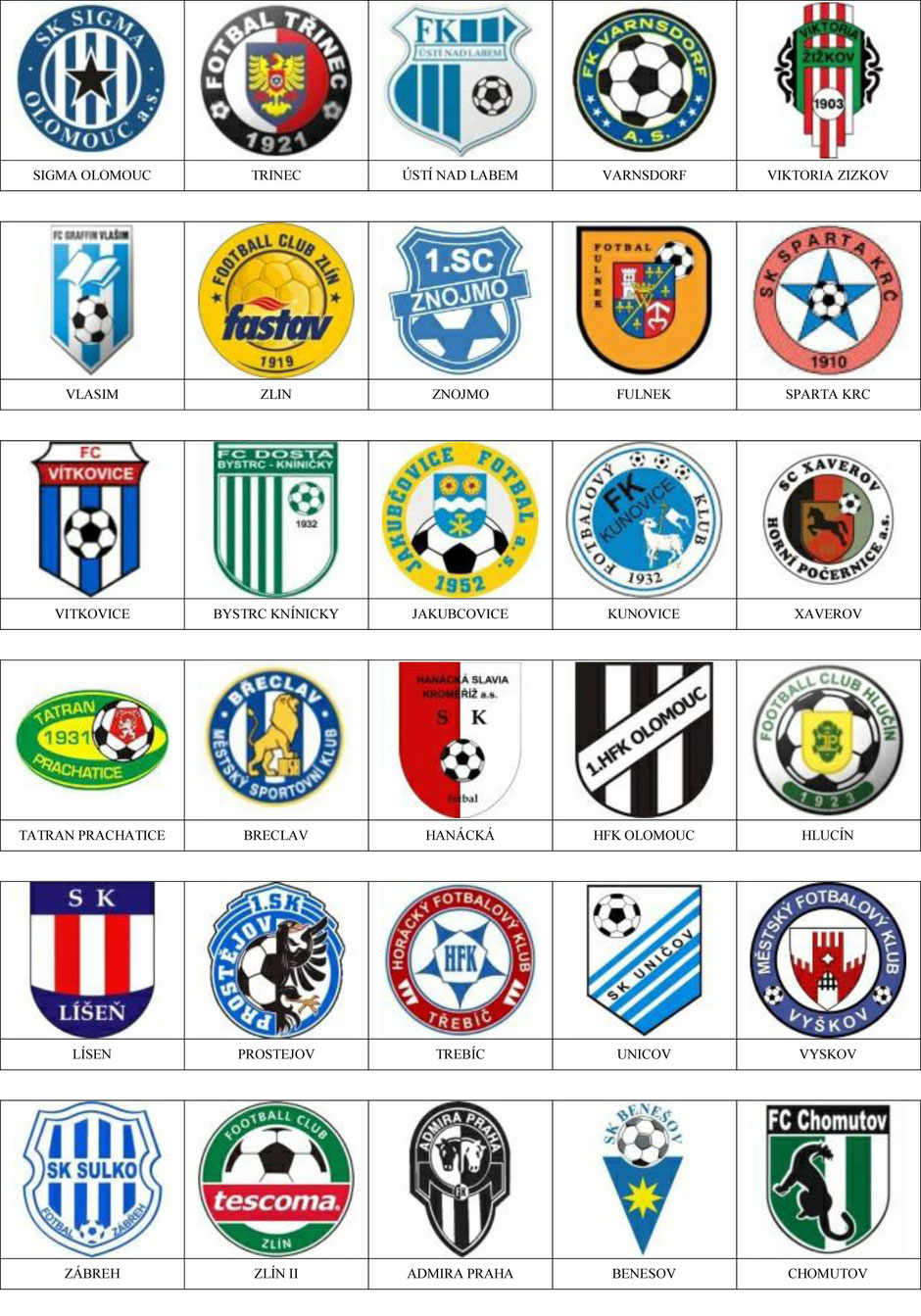 equipos futbol republica checa