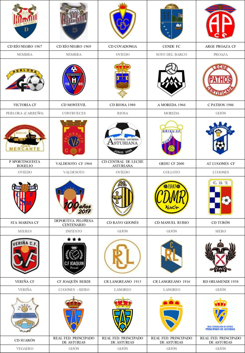 equipos futbol asturias