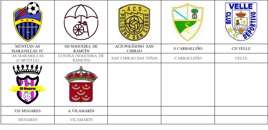 equipos futbol orense ourense