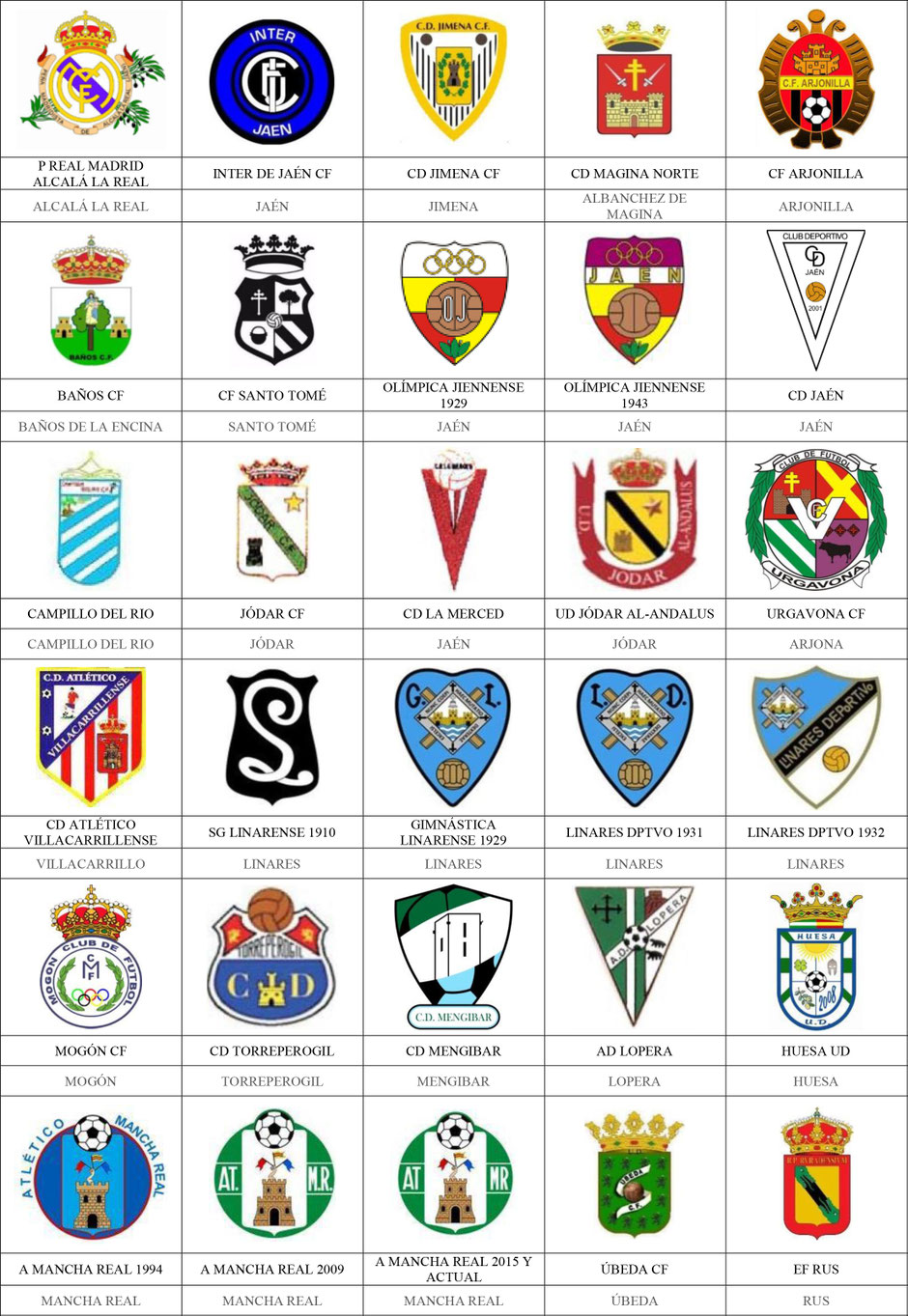 equipos futbol jaén jaen