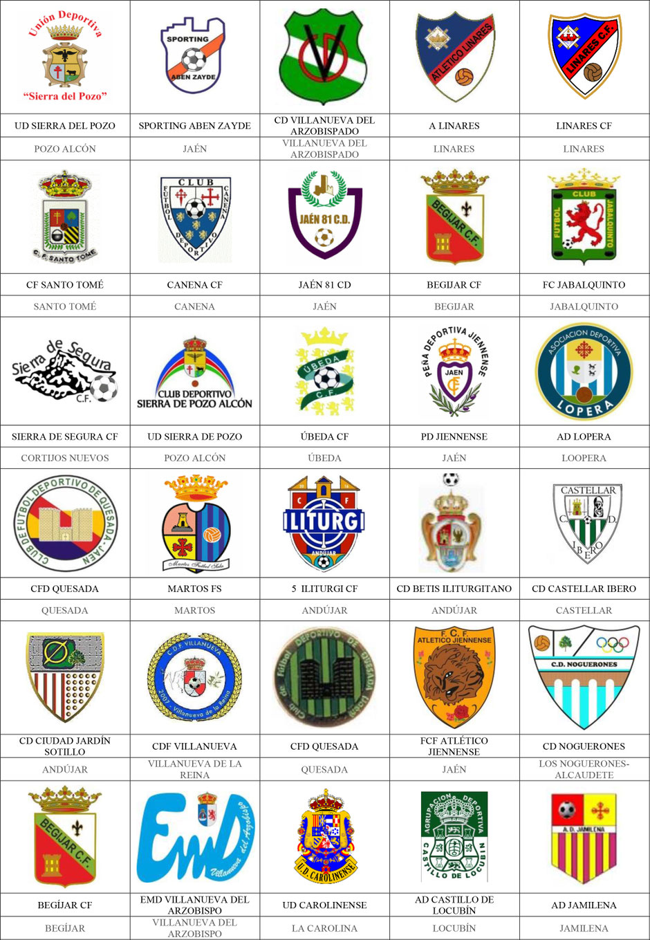 equipos futbol jaén jaen